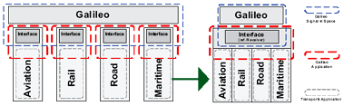 Multimodal Certification