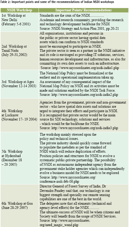 NSDI- workshop