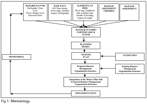 Thesis sample chapter 1-3 pdf photo 3